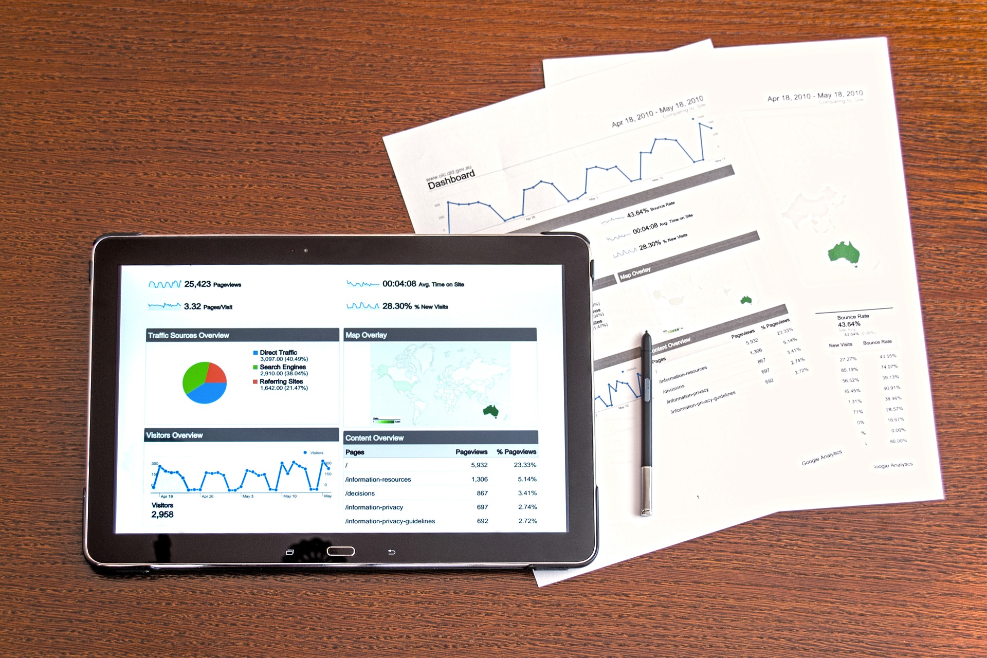 Gudrie linki – Google Analytic